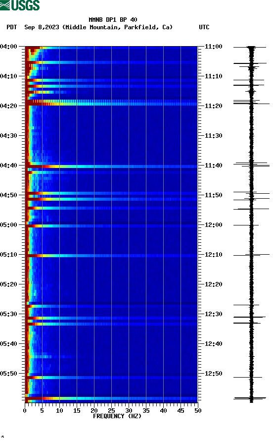 spectrogram plot