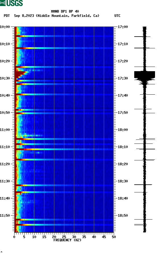 spectrogram plot