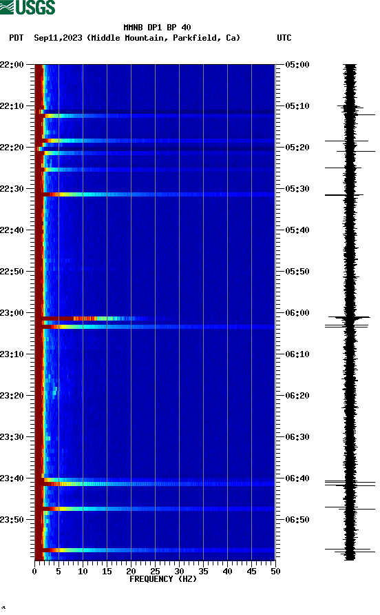 spectrogram plot