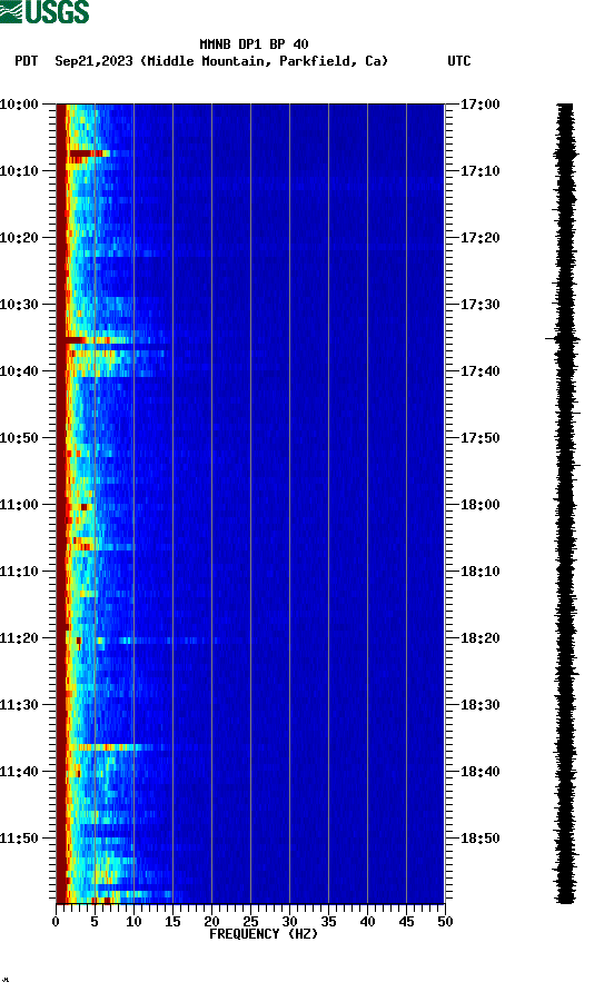 spectrogram plot