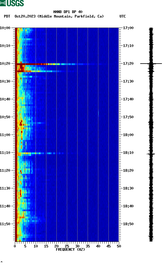 spectrogram plot