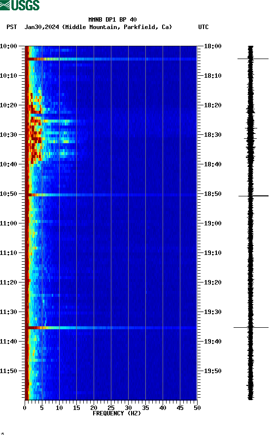 spectrogram plot