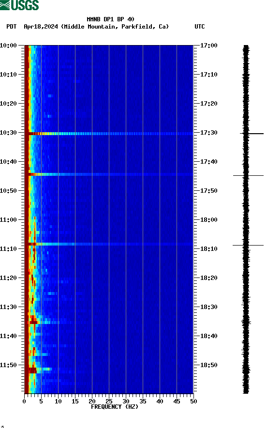 spectrogram plot