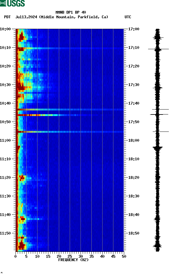 spectrogram plot
