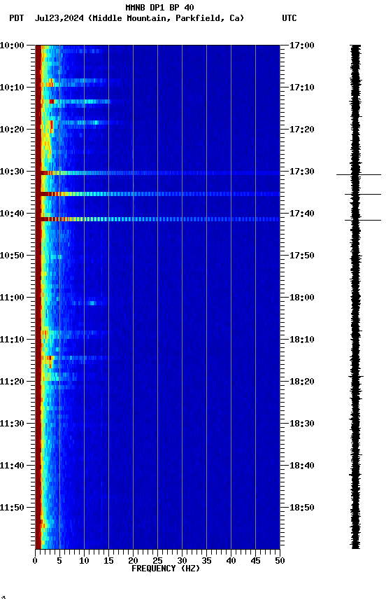 spectrogram plot