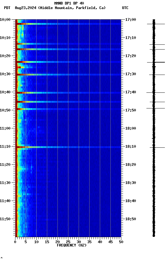 spectrogram plot