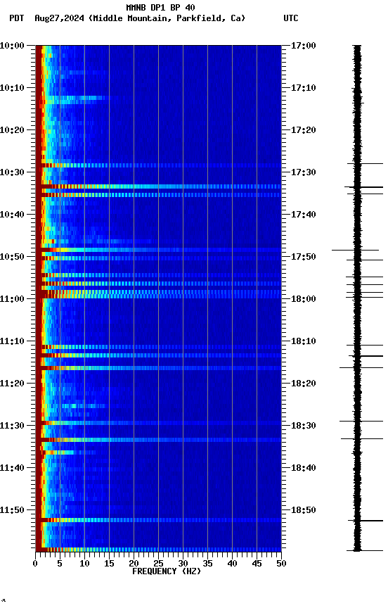 spectrogram plot