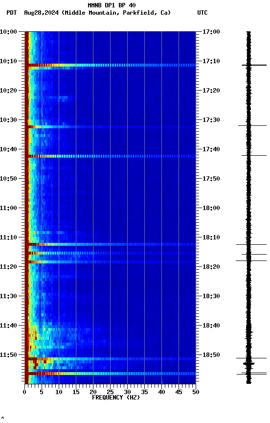 spectrogram plot