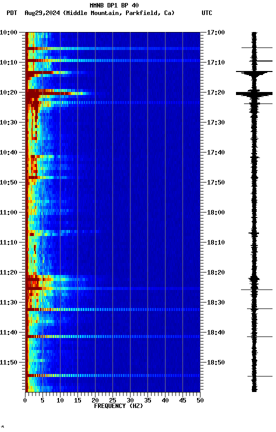 spectrogram plot