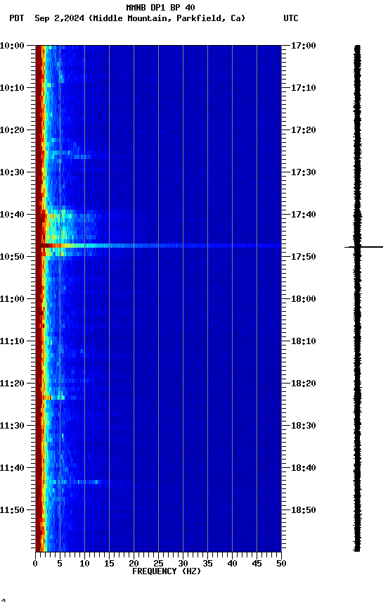 spectrogram plot