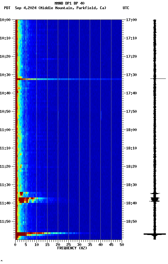 spectrogram plot