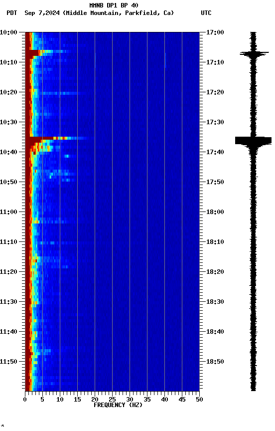 spectrogram plot