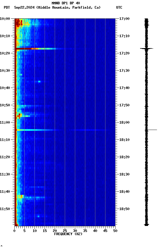 spectrogram plot