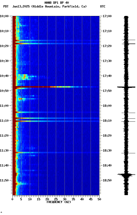 spectrogram plot