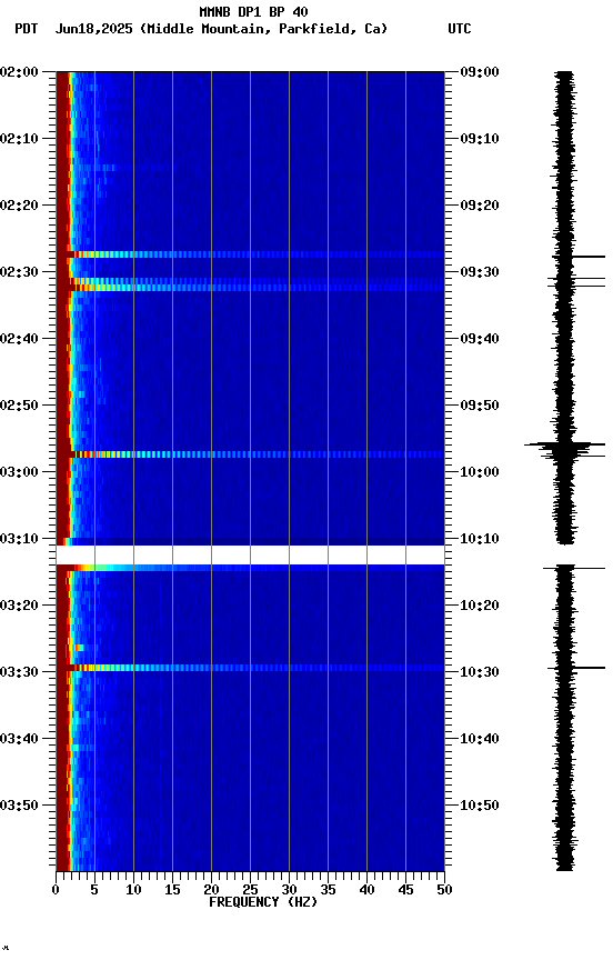 spectrogram plot