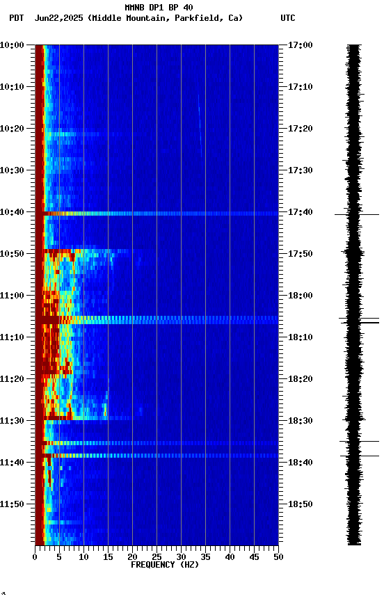 spectrogram plot