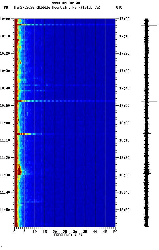 spectrogram plot