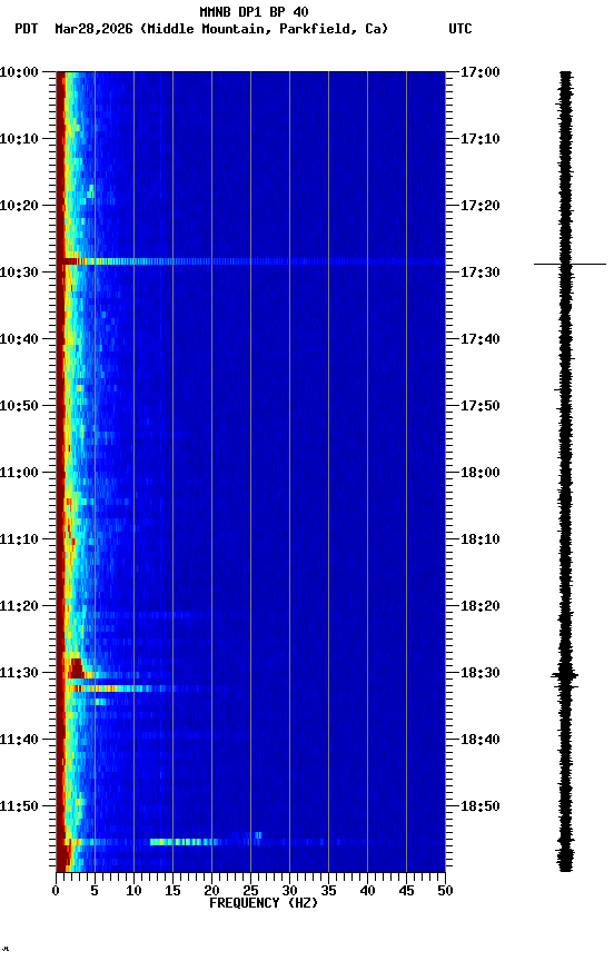 spectrogram plot