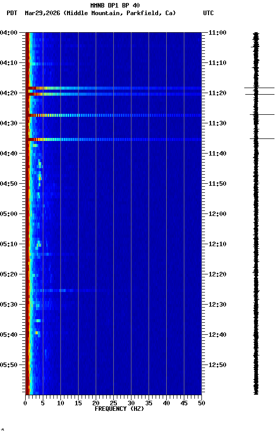 spectrogram plot