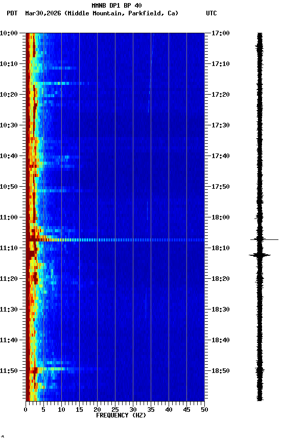 spectrogram plot