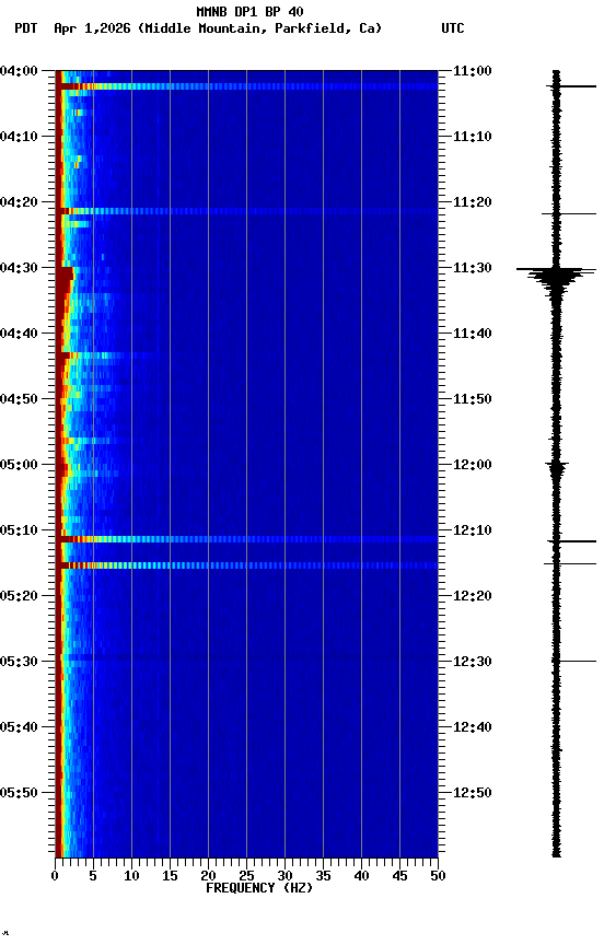 spectrogram plot