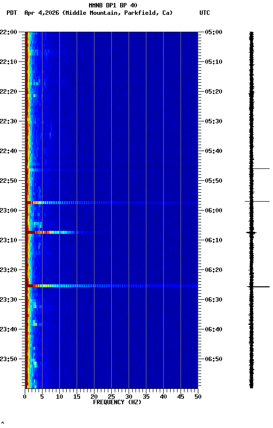 spectrogram plot