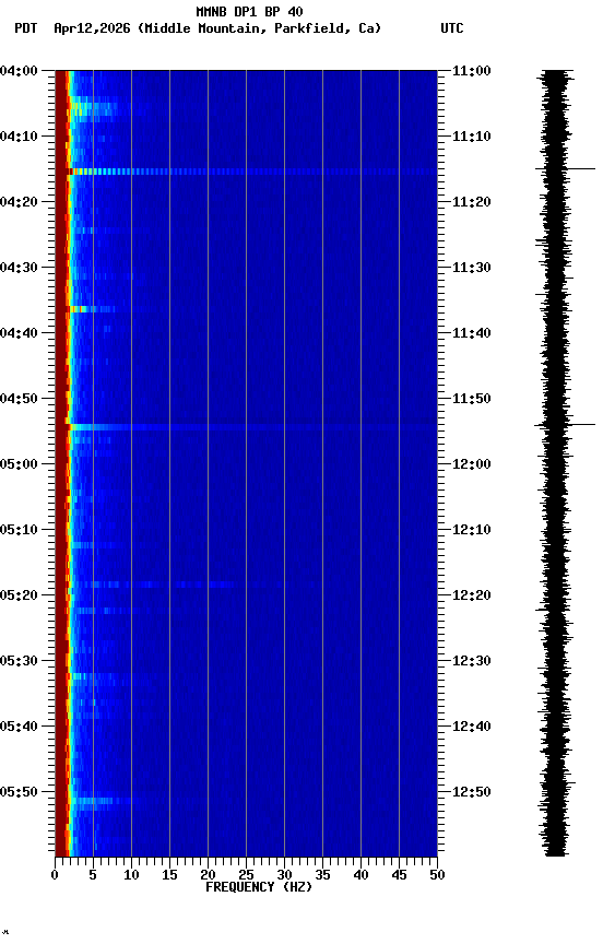 spectrogram plot
