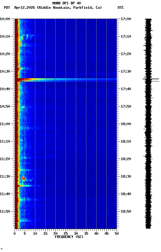 spectrogram plot