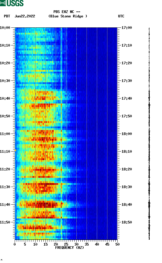 spectrogram plot