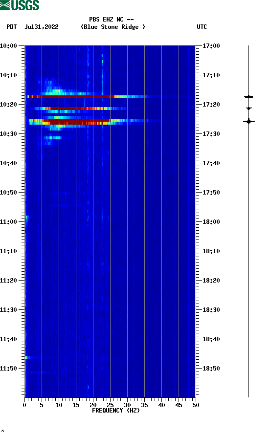 spectrogram plot