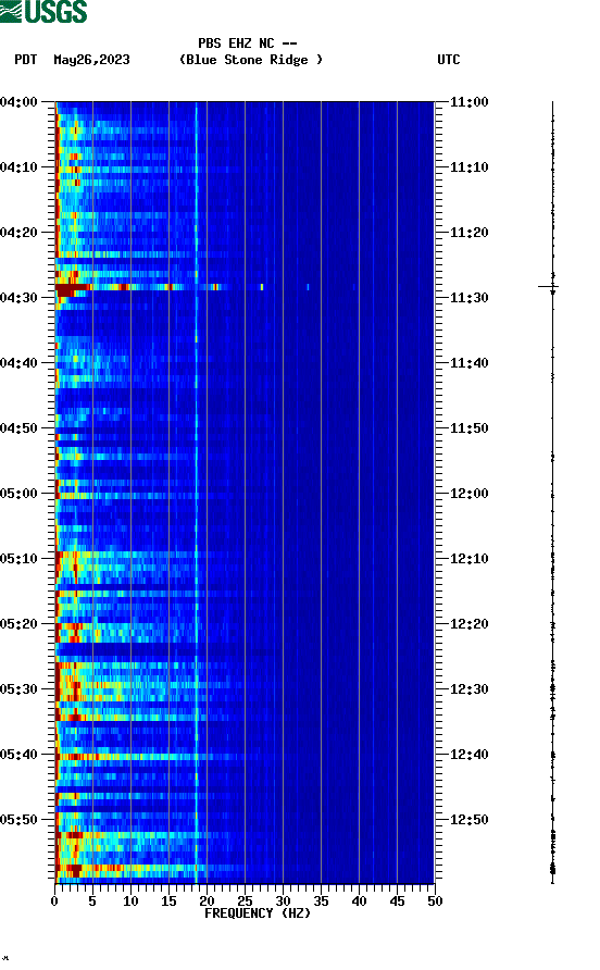 spectrogram plot