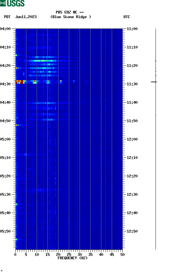 spectrogram plot