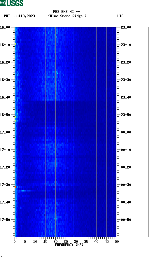 spectrogram plot