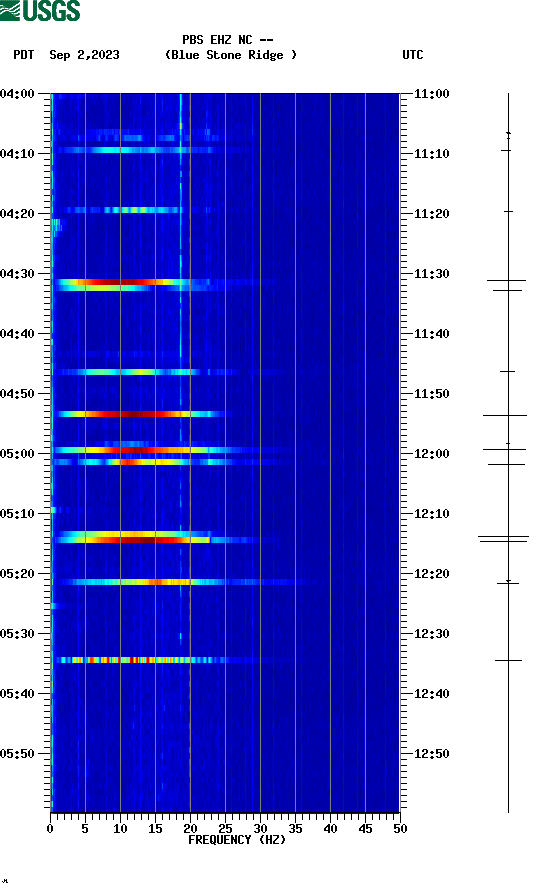 spectrogram plot