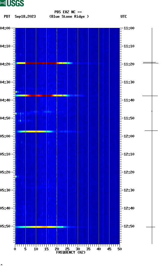 spectrogram plot