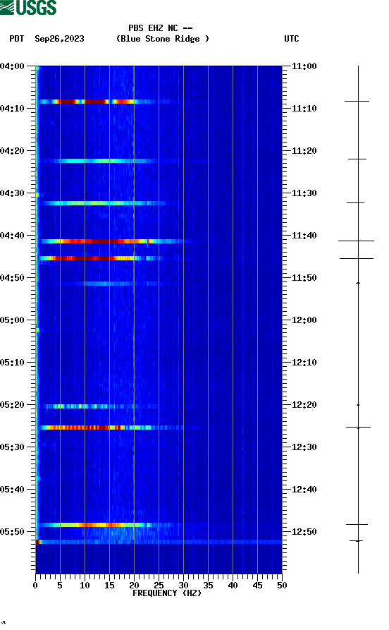 spectrogram plot