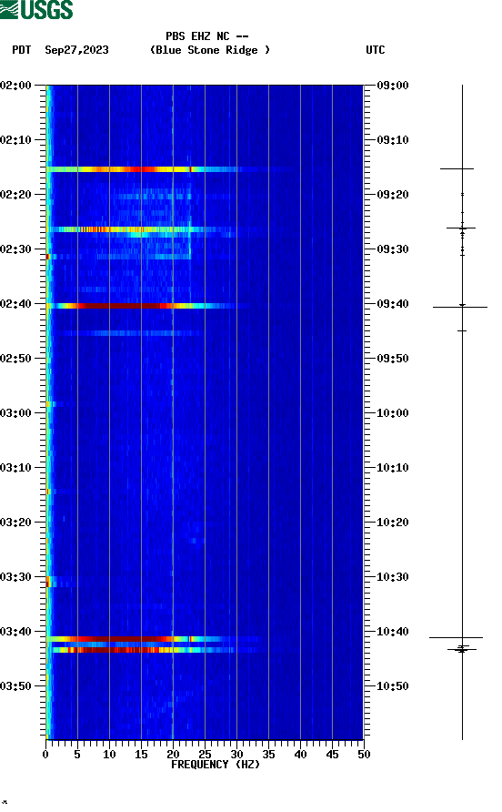 spectrogram plot