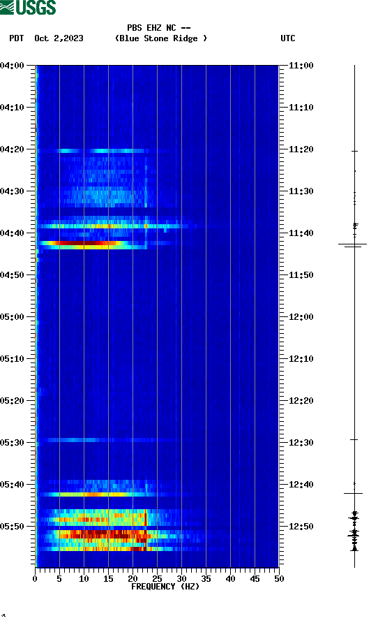 spectrogram plot