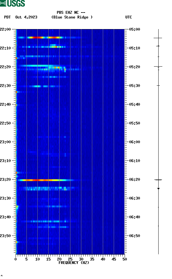 spectrogram plot