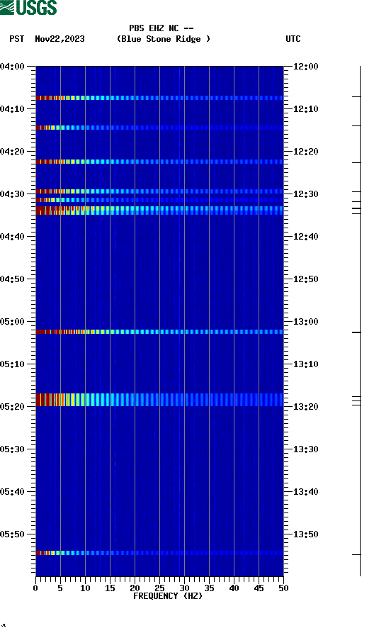 spectrogram plot