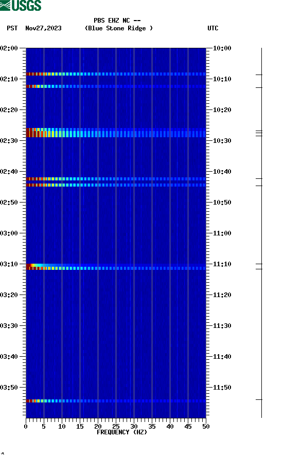 spectrogram plot