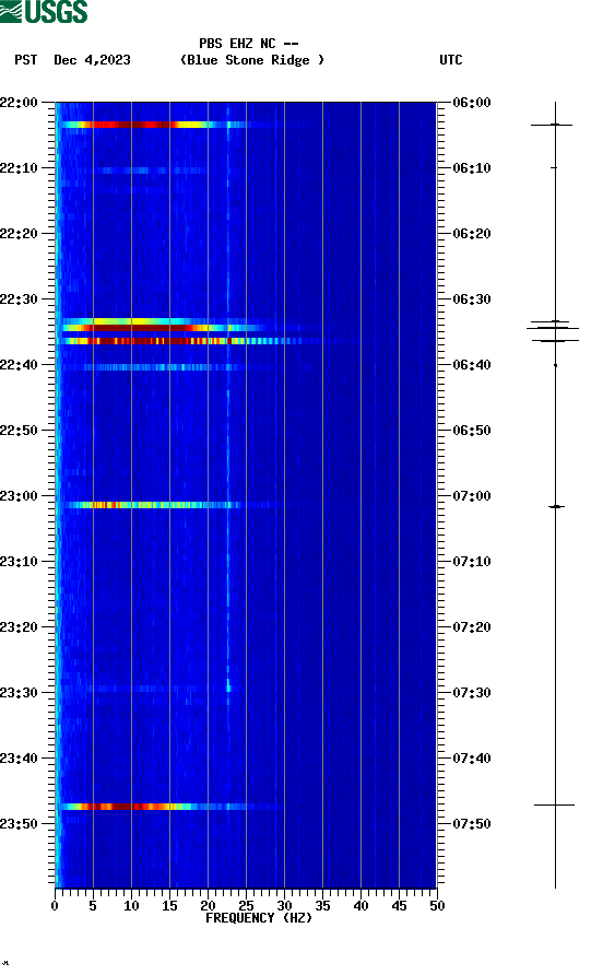 spectrogram plot