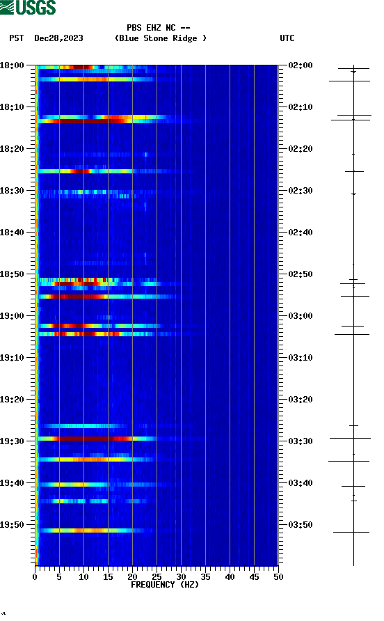 spectrogram plot