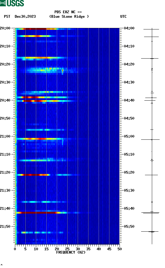 spectrogram plot