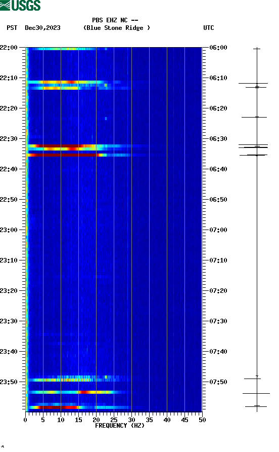 spectrogram plot