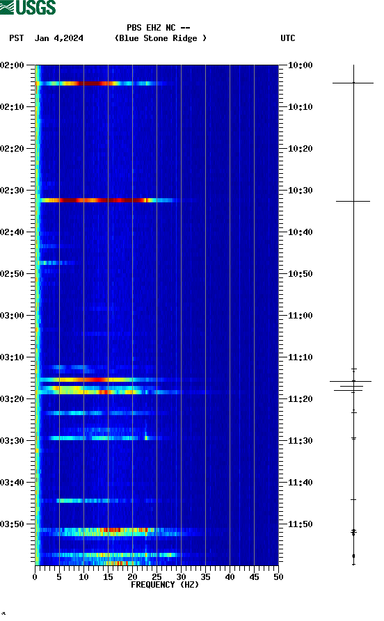 spectrogram plot