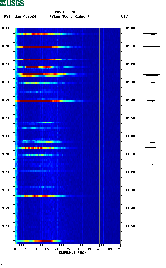 spectrogram plot