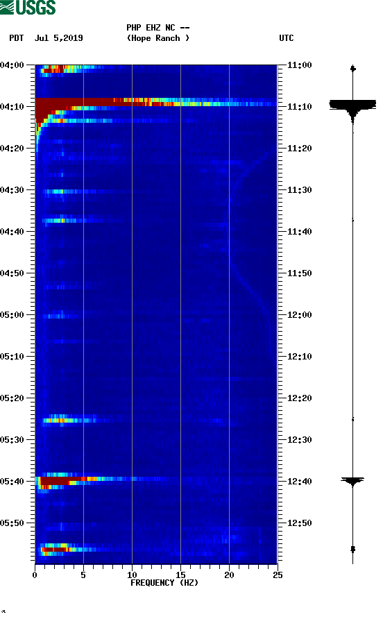 spectrogram plot