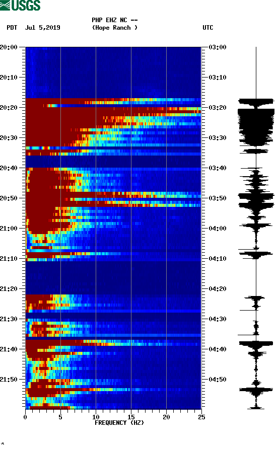 spectrogram plot