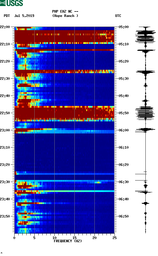 spectrogram plot